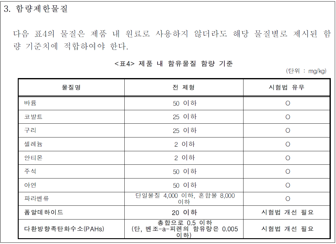 함량제한물질 관리기준 및 시험법 유무