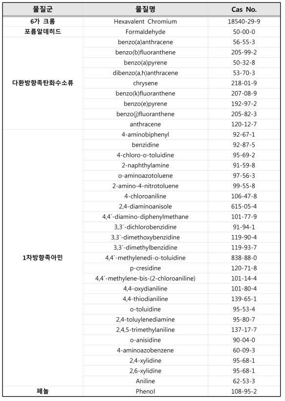 대상물질 목록