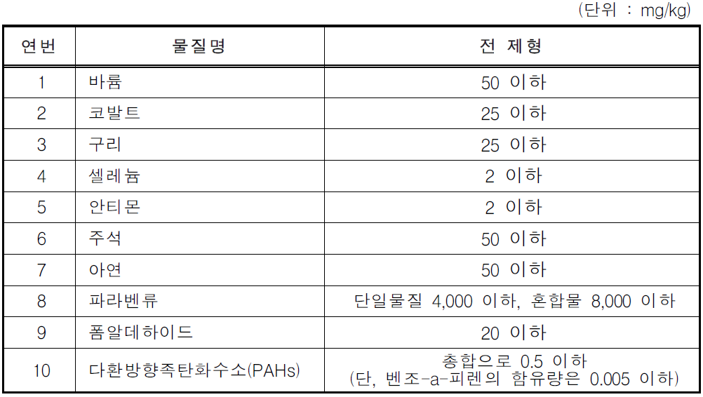 제품 내 함유물질 함량 기준