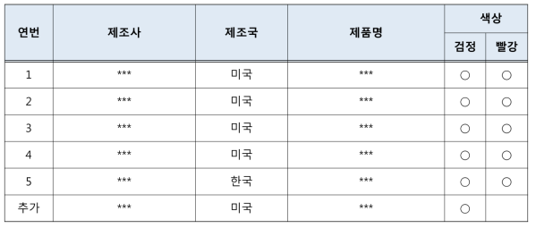 [1차년도] 문신용 염료 구매 리스트