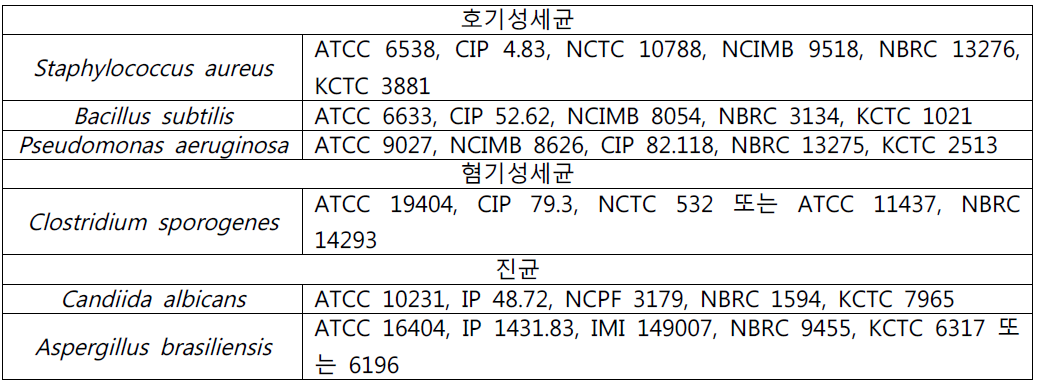 배지성능시험 및 측정법의 적합성시험에 적절한 시험용 균주