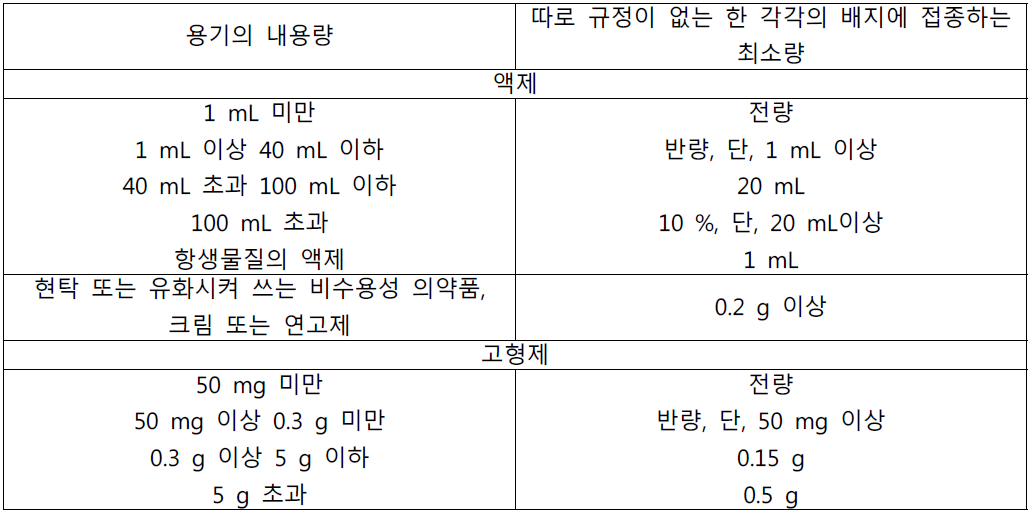 각 배지 당 최소 검체 채취량