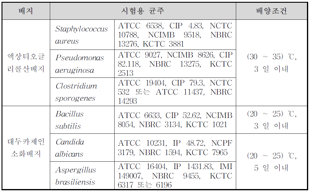 배지성능시험 및 측정법 적합성 시험용 균주