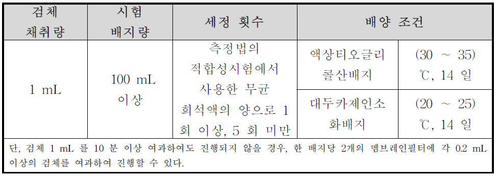 시험 조건