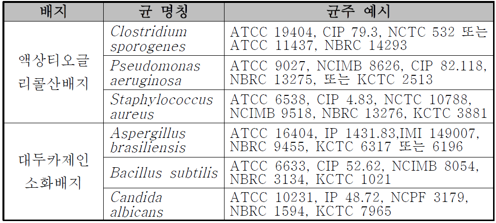 배지성능시험에 적절한 시험용 균주