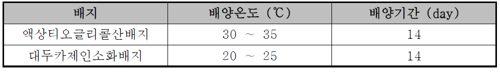 배지의 배양온도와 배양조건