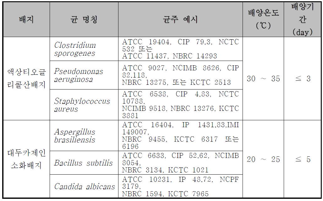 시험용 균주 및 배양 조건