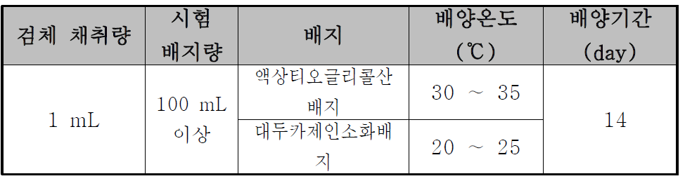 직접법 시험 조건