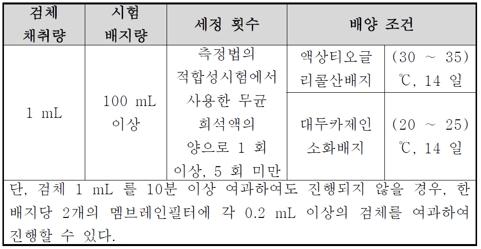 시험 조건