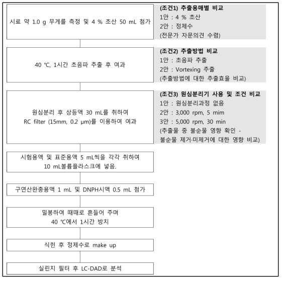 전처리 분석(안)