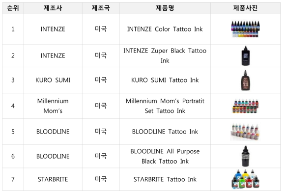 아마존 내 문신용염료 판매인기 제품순위