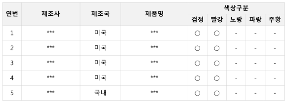 1차 년도 모니터링 대상 문신용 염료 구매제품 목록