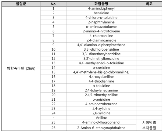 방향족아민 물질 목록