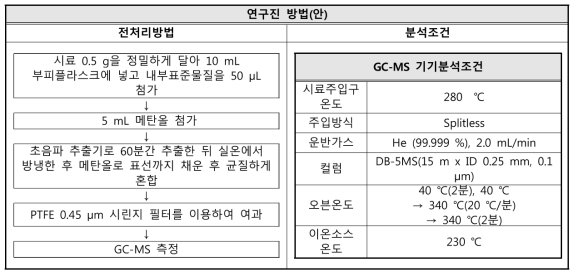 페놀 시험방법(안)