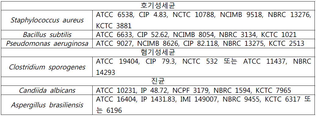 배지성능시험 및 측정법의 적합성시험에 적절한 시험용 균주