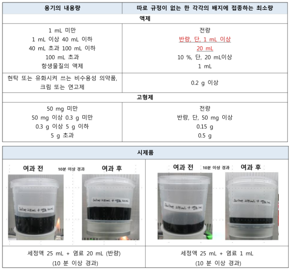 각 배지 당 최소 검체 채취량