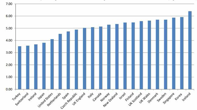 국가별 주요 건강정보에 대한 국민건강데이터셋의 이용가능성 평가，OECD, 2015