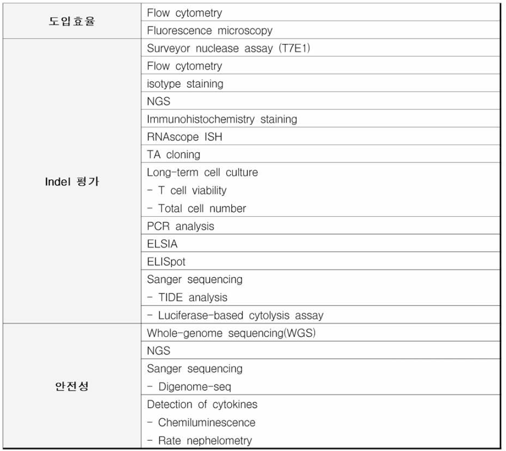 비소세포성 폐암 치료제 비임상 및 임상 평가지표