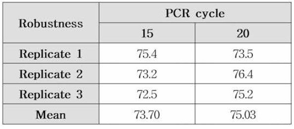 Robustness of NGS analsysis(PD-l)