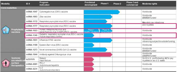 RSV mRNA 백신 개발현황