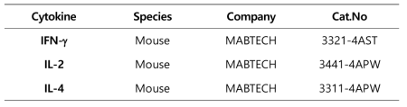 Mouse ELISpot Kit 종류