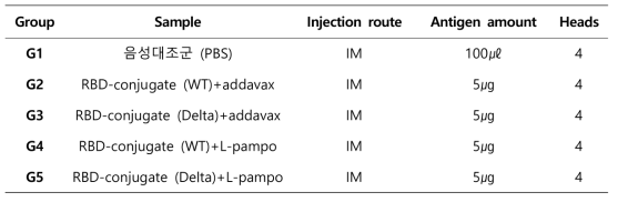 A사 subunit vaccine 검체 정보