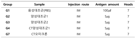 C사 mRNA vaccine 검체 정보