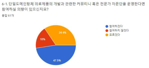 단일도메인항체 자문단 활동 참여 희망여부