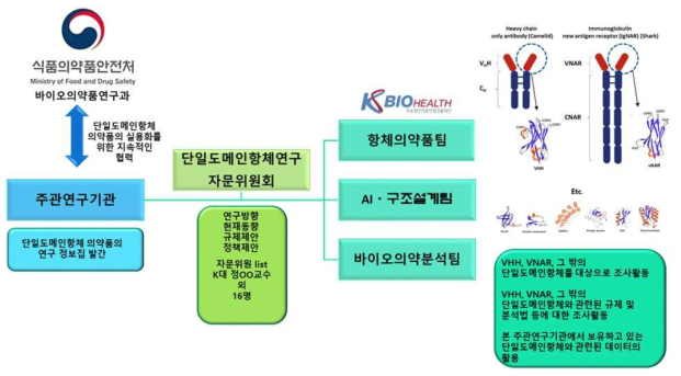 본 연구의 추진체계