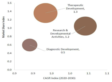 응용 단계별 연평균 성장률 (Single-Domain Antibody Platforms Market, 2020)