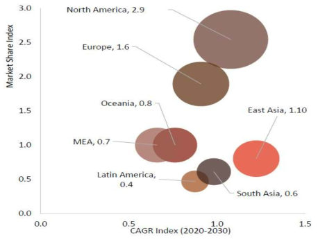 대륙별 연평균 성장률 (Single-Domain Antibody Platforms Market, 2020)