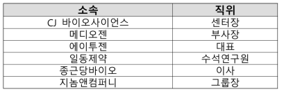 생균치료제 전문가 협의체 위원