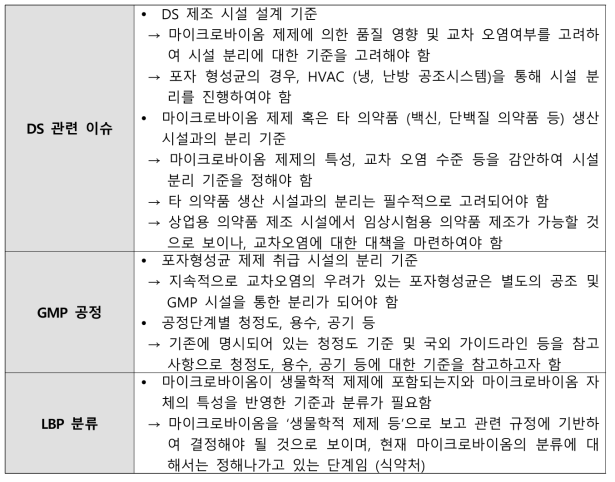 생균치료제 2차 온라인 회의 주요 논의 안건