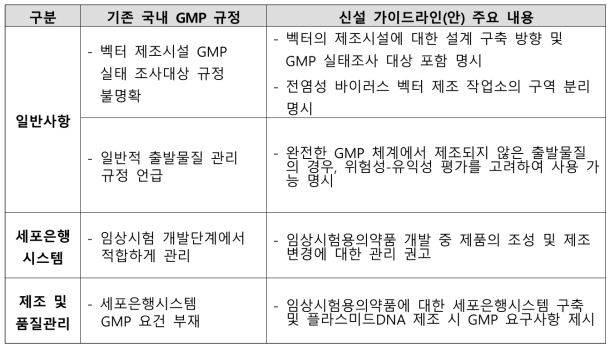 ‘임상시험시 mRNA 백신 GMP 평가시 고려사항(안)’ 주요 내용