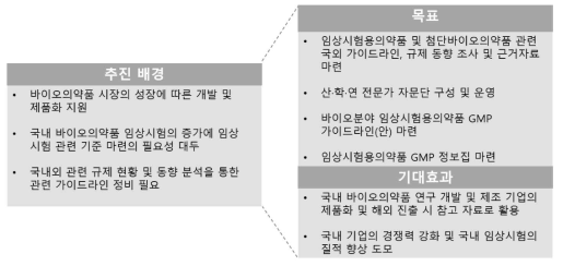 제1세부연구개발과제 추진 배경 및 목표