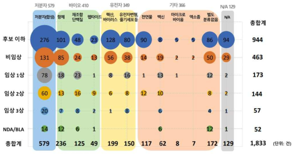 국내 신약개발 파이프라인 개발 및 진행 현황, 국가신약개발재단