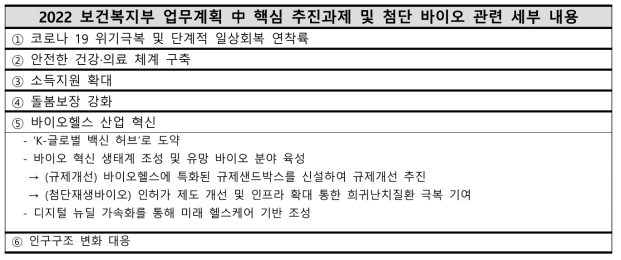 바이오헬스 산업 혁신 방안 주요 과제 별 내용 (2022.07.27)