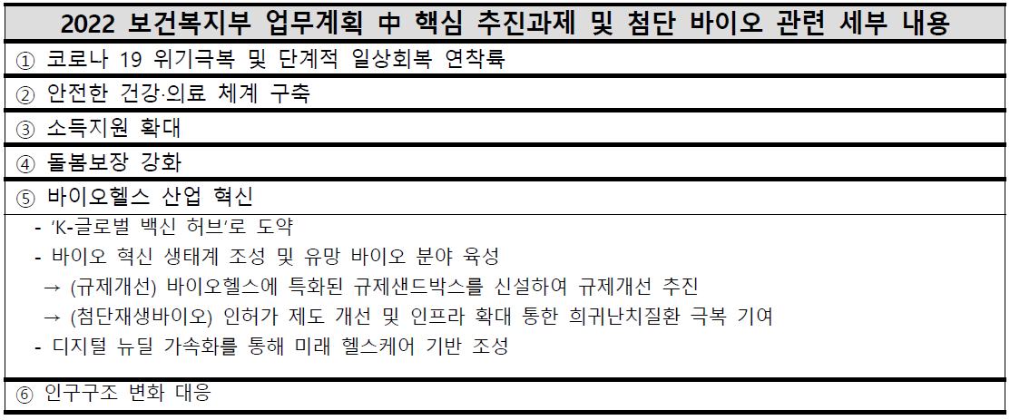 2022 보건복지부 업무계획 중 첨단 바이오 관련 내용 (2022.01.10.)