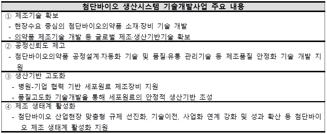 산업통상자원부 첨단바이오 생산시스템 기술개발 사업 주요 내용 (2022.01.27.)