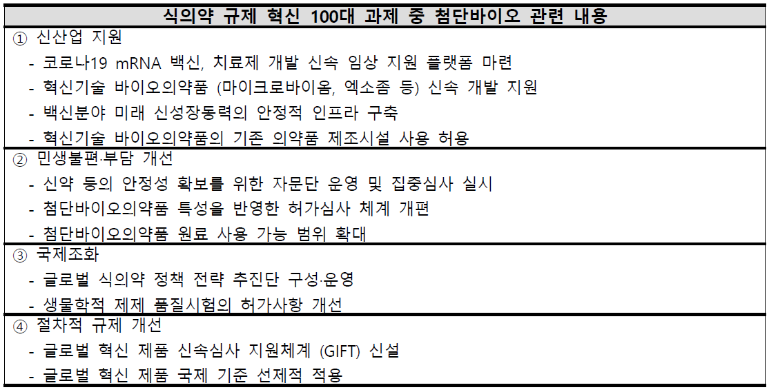 제1차 의약품안전관리 시행 계획 중 일부 내용 (2022.08.11.)