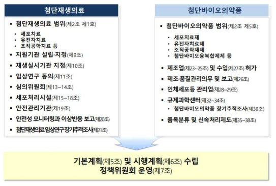 첨단재생바이오법 주요 내용, 제 4회 헬스케어 미래포럼 발표 자료 중 발췌