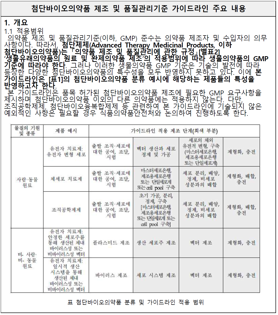 ‘첨단바이오의약품 제조 및 품질관리기준 가이드라인’ 주요 내용