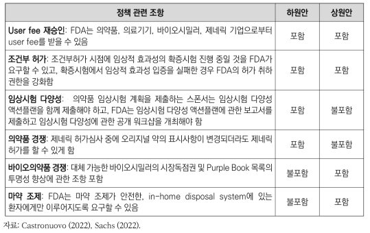 PDUFA Ⅶ 승인에 관한 법률안의 주요 내용