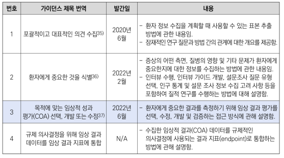 PFDD 관련 가이던스 목록 및 내용