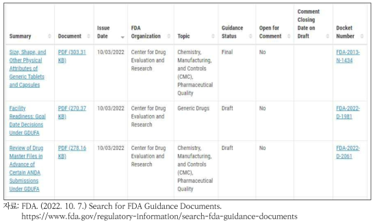 FDA 홈페이지의 가이던스 발표 형식