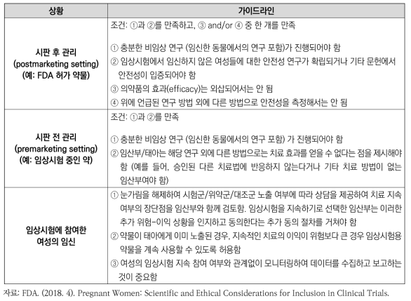 임산부를 임상시험에 포함하는 가이드라인