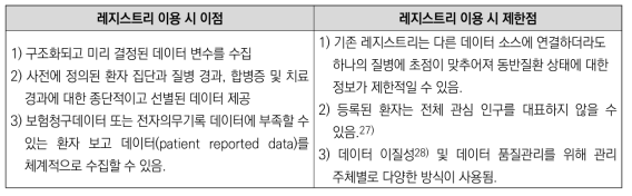 규제적 목적으로 레지스트리를 이용할 때 이점과 제한점