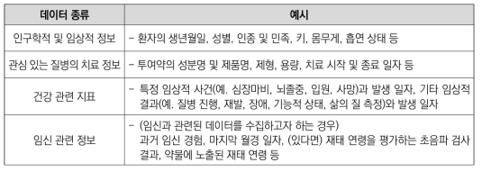 레지스트리에 포함될 수 있는 데이터의 종류 및 예시