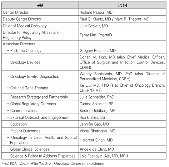 Oncology Center of Excellence 주요 조직과 인력