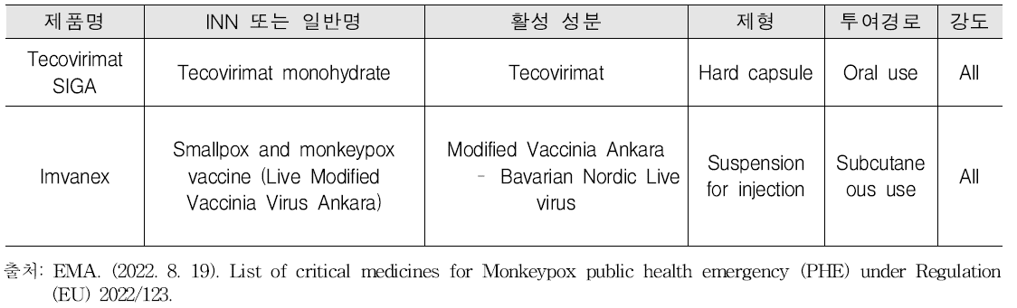 원숭이 두창 공중보건 위기 중요 의약품 목록-허가된 원숭이 두창 치료제와 백신